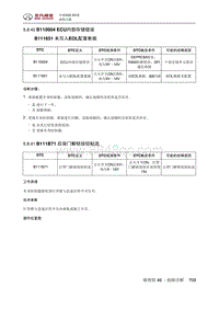 全新绅宝D50 B110004 ECU内部存储错误