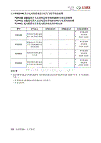 2016北汽绅宝X25 P305400 发动机堵转或者起动机与飞轮不啮合故障