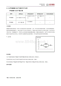 全新绅宝D50 P168300 安全气囊信号不合理