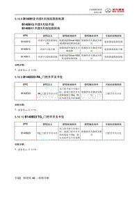 全新绅宝D50 B140912 内部1天线短路到电源