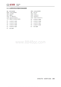 2016绅宝X65 10.14 远程信息技术服务系统电路图