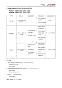 全新绅宝D50 P021900 发动机转速超过最高转速限制