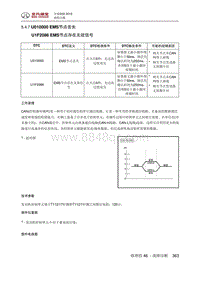 全新绅宝D50 U010000 EMS节点丢失