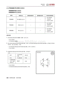 2016绅宝X35 P304600 R1或R2无法结合