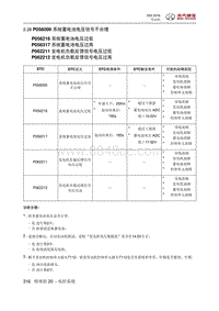 2018绅宝X25 P056000 系统蓄电池电压信号不合理