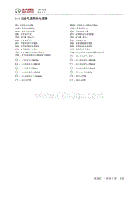 2018绅宝X25 10.6 安全气囊系统电路图