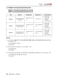 2018绅宝X35 P064513 AC压缩机继电器控制电路故障