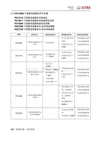 2016绅宝X35 P013600 下游氧传感器信号不合理