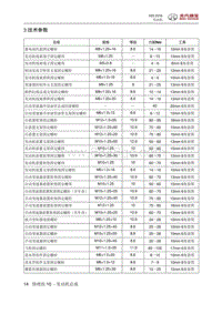 2018绅宝X25 3 技术参数