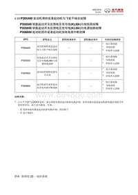 2016绅宝X35 P305400 发动机堵转或者起动机与飞轮不啮合故障