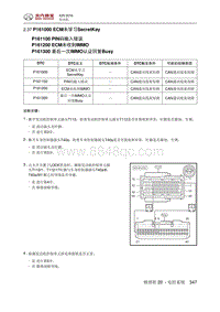 2018绅宝X25 P161000 ECM未学习SecretKey