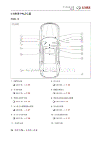 2018绅宝性能版 控制器分布及位置