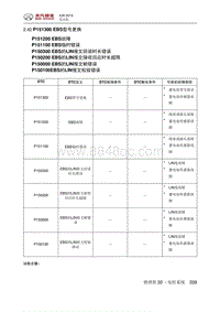 2018绅宝X35 P151300 EBS型号更换