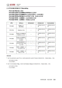 2016绅宝X35 P161000 ECM未学习SecretKey