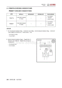 2018绅宝X35 P053716 空调压缩机冷凝温度信号偏高