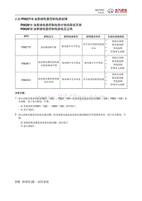 2018绅宝X25 P062713 油泵继电器控制电路故障