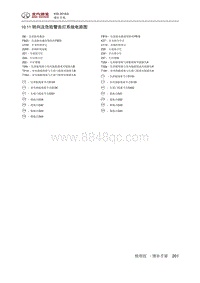 2018绅宝X35 10.11 转向及危险警告灯系统电路图