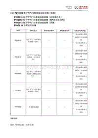 2018绅宝X25 P210612 电子节气门功率驱动级故障（短路）