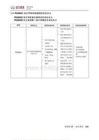 2018绅宝X35 P030021 发生导致排放超限的多缸失火