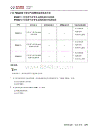 2018绅宝X35 P066013 可变进气歧管电磁阀电路开路