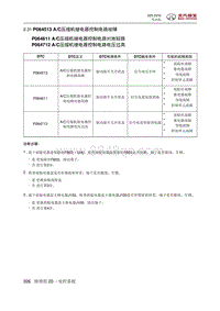 2018绅宝X25 P064513 AC压缩机继电器控制电路故障