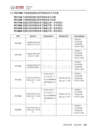 2016绅宝X35 P017000 下线检测空燃比闭环控制自学习不合理