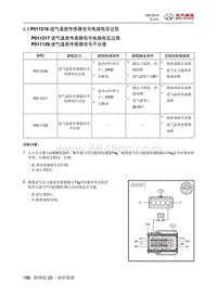 2016绅宝X35 P011216 进气温度传感器信号电路电压过低