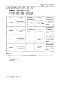 2018绅宝X35 P010528 进气压力传感器信号无波动（结冰）