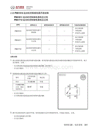 2018绅宝X25 P061513 起动机控制继电器开路故障