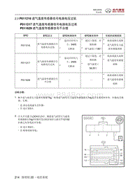 2018绅宝X25 P011216 进气温度传感器信号电路电压过低