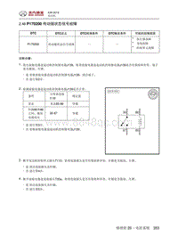 2016绅宝X35 P170200 传动链状态信号故障