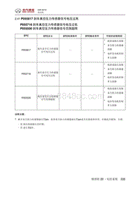 2018绅宝X35 P055817 刹车真空压力传感器信号电压过高