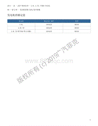 2013 牧马人 技术参数