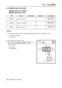 2016绅宝X35 P05791C 巡航信号最大故障