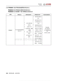 2018绅宝X25 P030021 发生导致排放超限的多缸失火