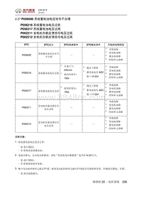 2018绅宝X35 P056000 系统蓄电池电压信号不合理