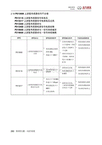 2016绅宝X35 P013000 上游氧传感器信号不合理