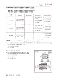 2016绅宝X35 P011716 发动机冷却液温度传感器电路电压过低