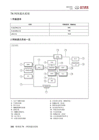 2018绅宝X35 网络通讯系统