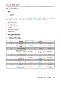 2018绅宝X35 影音可视系统