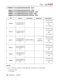 2018绅宝X25 P048014 冷却风扇继电器控制电路故障（低速）