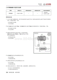 2018绅宝X35 P050029 车速信号故障