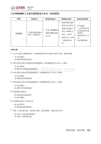 2018绅宝X35 P042000 三元催化器储氧能力老化（排放超限）