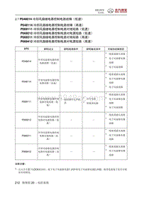 2016绅宝X35 P048014 冷却风扇继电器控制电路故障（低速）