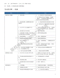 2013 牧马人 发动机诊断 - 机械