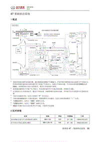 2018绅宝X25 基础制动系统