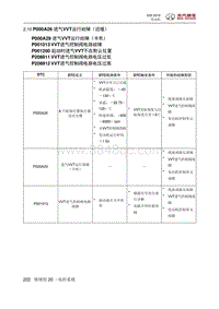 2018绅宝X35 P000A26 进气VVT运行故障（迟缓）