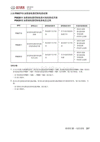 2016绅宝X35 P062713 油泵继电器控制电路故障