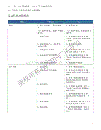 2013 牧马人 发动机润滑诊断表