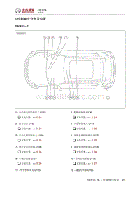 2016绅宝X35 控制单元分布及位置